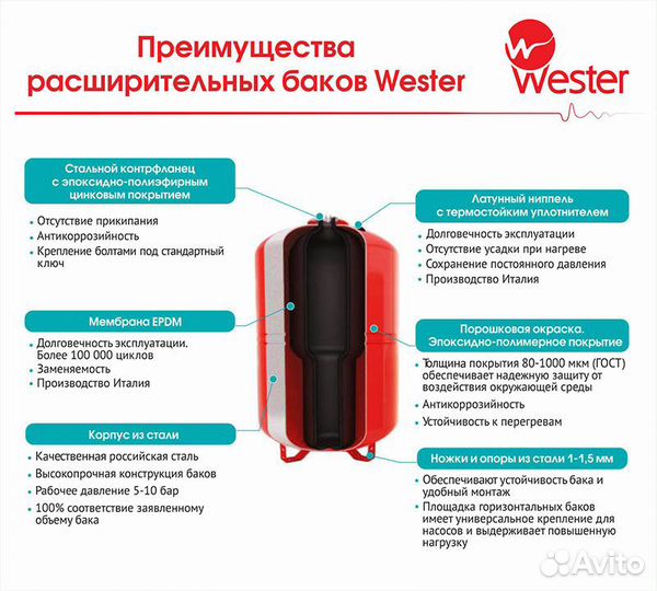 Расширительный бак для отопления WRV8 wester