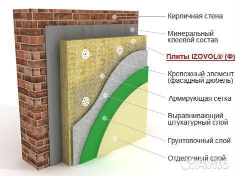 Фасадный утеплитель Изовол Ф-120 100мм