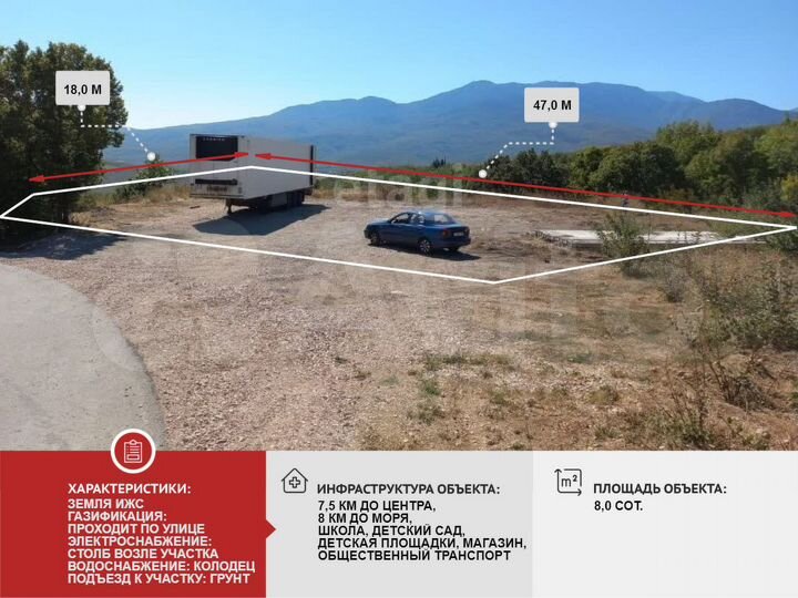 Участок 8 сот. (ИЖС)