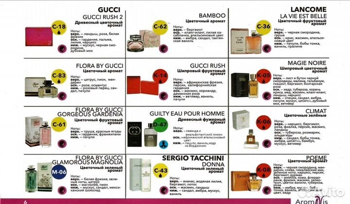 Духи Аромавис