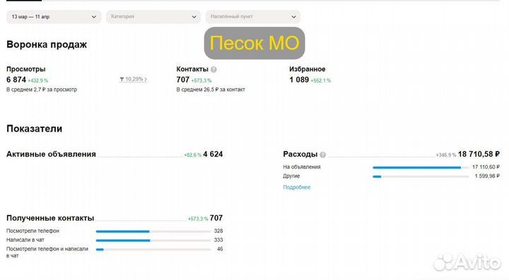 Авитолог настройка рекламы на авито