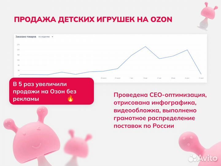 Менеджер, продвижение, реклама на Wildberries Ozon