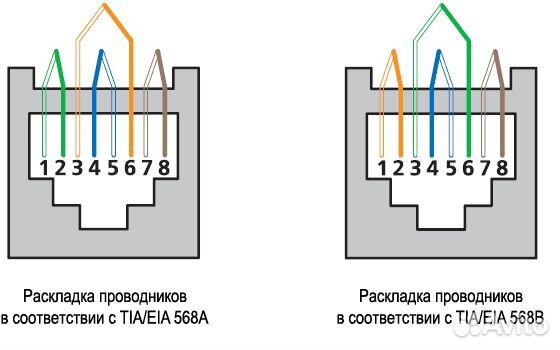 Коннектор RJ-45. 8P8C