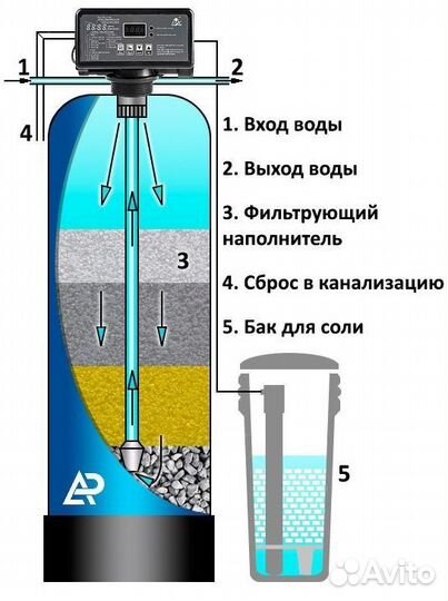 Фильтр для воды / Система водоочистки / Система очистки воды