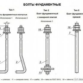 Фундаментные болты