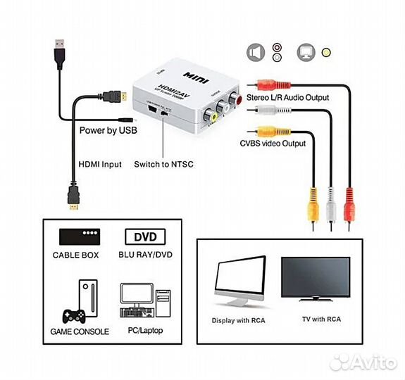 Адаптер аудио-видео premier 5-984, hdmi f- 3хrca f