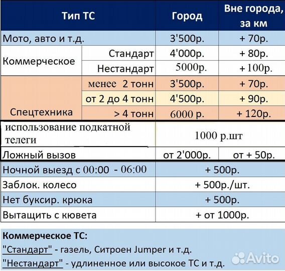 Услуги эвакуатора 24/7, Эвакуатор