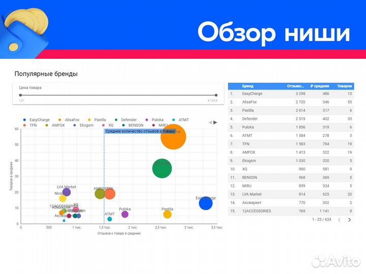 Менеджер по рекламе Ozon (Озон), Wildberries