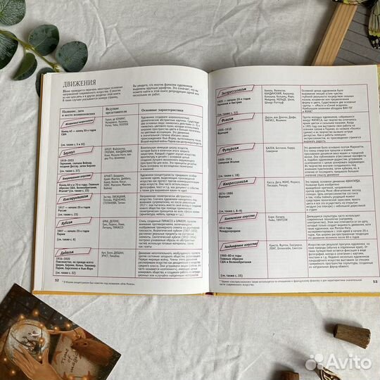 Современное искусство. Краткая энциклопедия