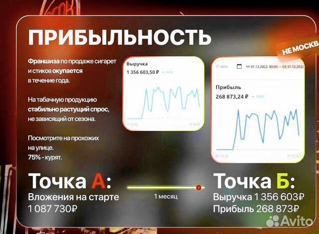 Табачный магазин Франшиза прибыль от 200.000р\мес