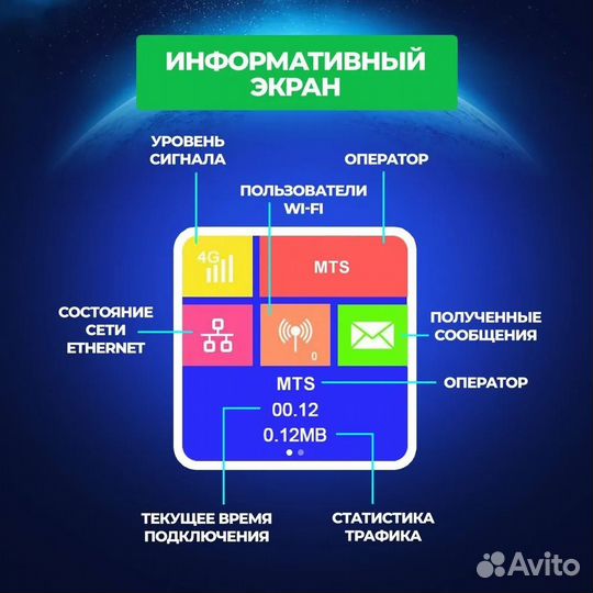 Прошитый Wifi роутер 4G для смарт тарифов CPE903