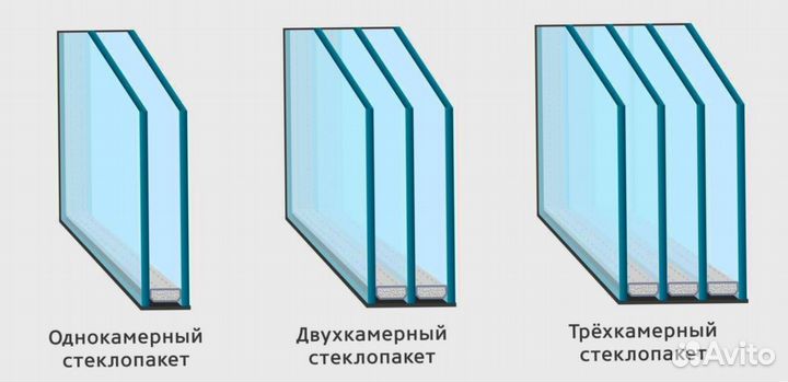 Стеклопакеты на окна под заказ