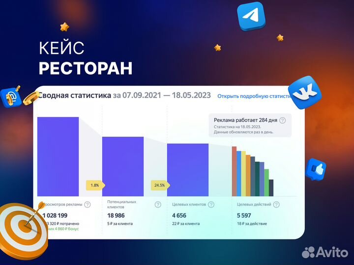 Продвижение таргет, Смм, Вконтакте, Яндекс