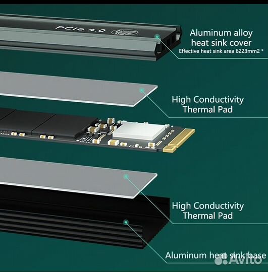 SSD nvme PCIe 4.0 x4 1Tb