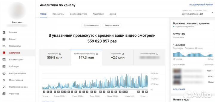 Создание и запуск YouTube каналов. Монетизация