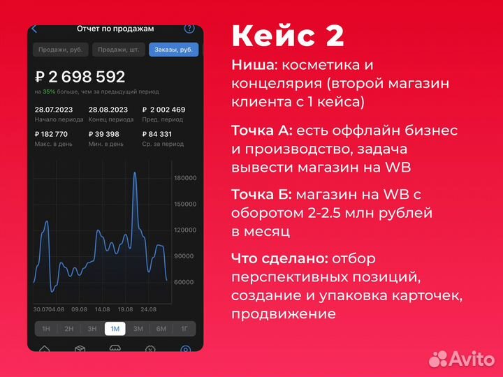 Выведу ваш бизнес на Вайлдберис