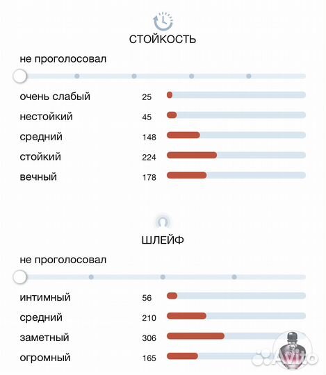 Paco rabanne black xs l'exces 30ml