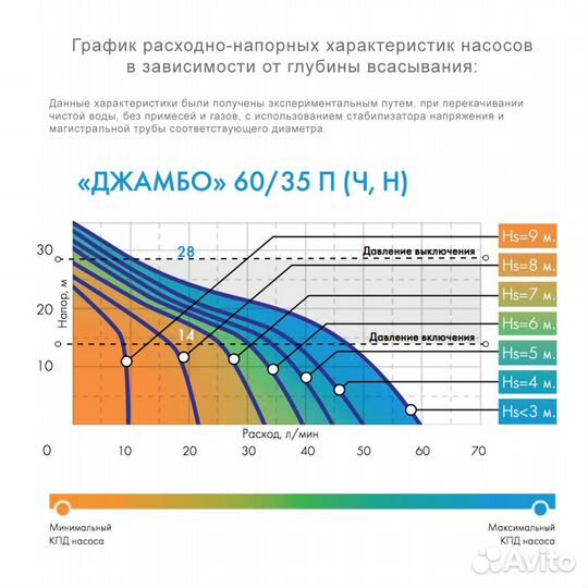 Джилекс Джамбо 60/35 Ч-24