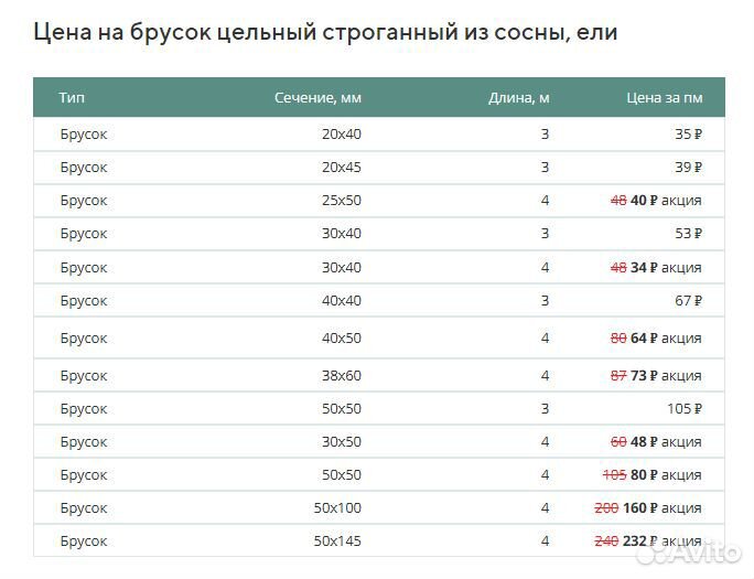 Брусок 30х40 строганный сухой сосна хвоя Уфа