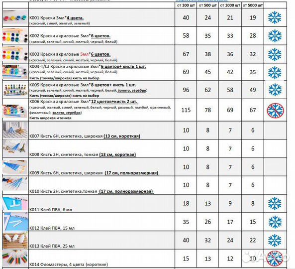 Кисть синтетическая для акриловых красок