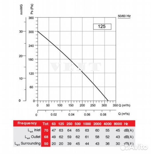 Канальный вентилятор 125