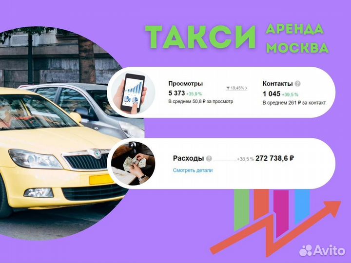 8 Авитолог, продвижение на Авито, услуги авитолога