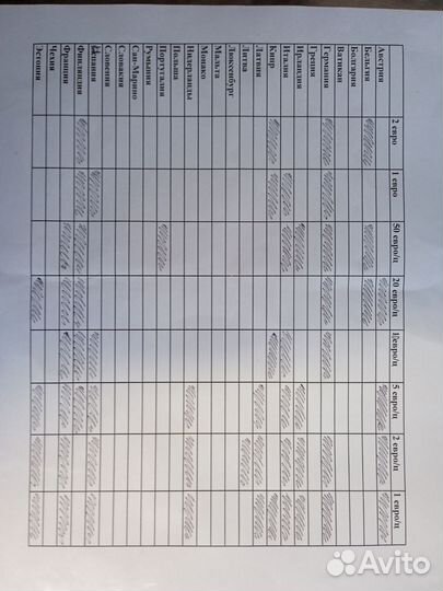 Монеты Евро (обмен)