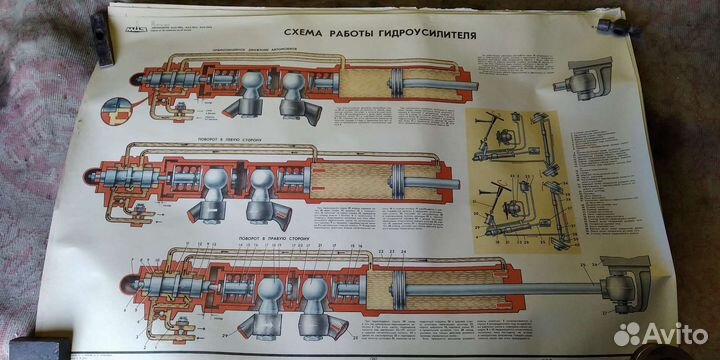 Плакаты учебные(ссср)