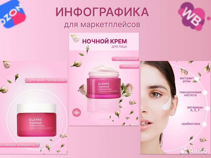 Инфографика для маркетплейсов удаленно