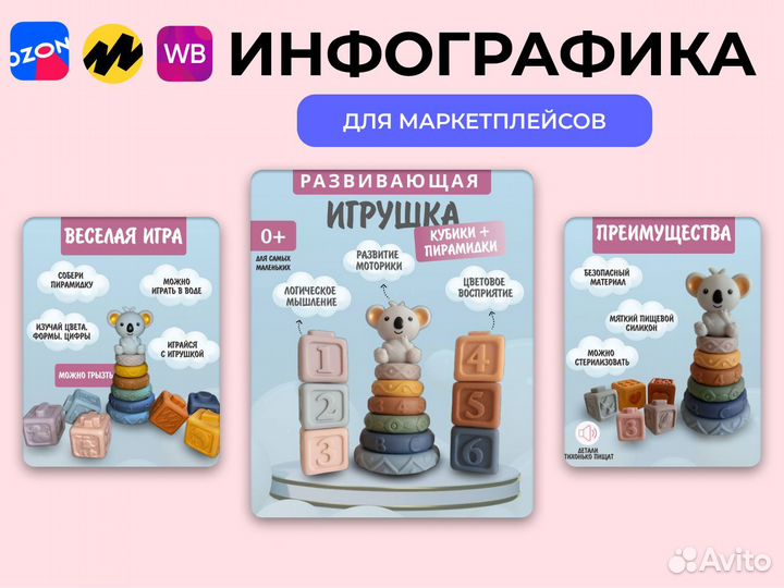 Инфографика для маркетплейсов Wildberries / Ozon