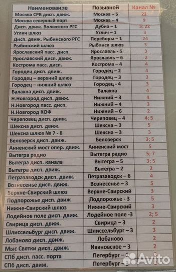 Рации новые речные/морские оригинал