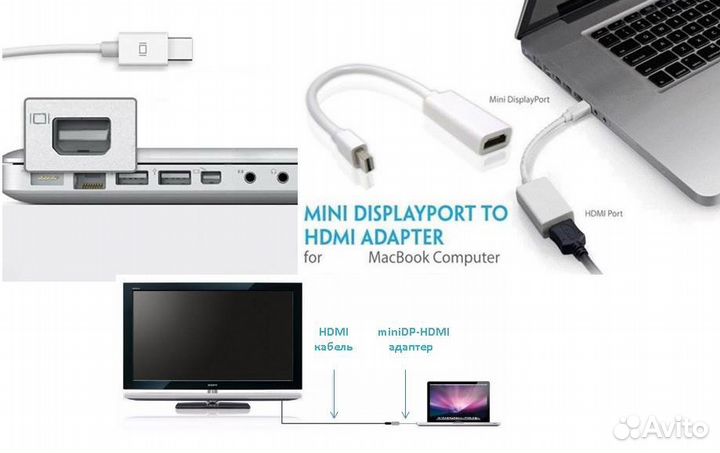 Конвертер из Minidisplayport (miniDP) в hdmi
