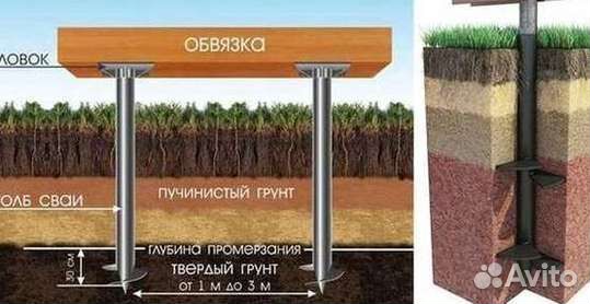 Винтовые сваи теплица