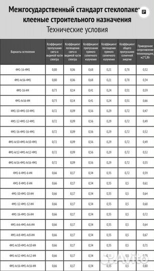 Стеклопакеты для окон пвх. 24, 32, 36, 40, 50 мм