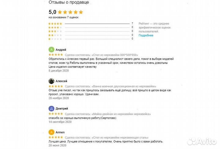 Барная станция из нержавейки нержавеющей стали