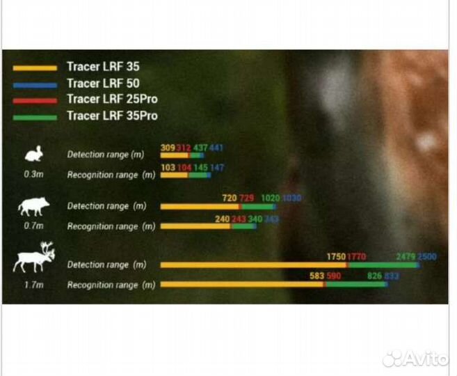 Тепловизионный монокуляр с дальномером