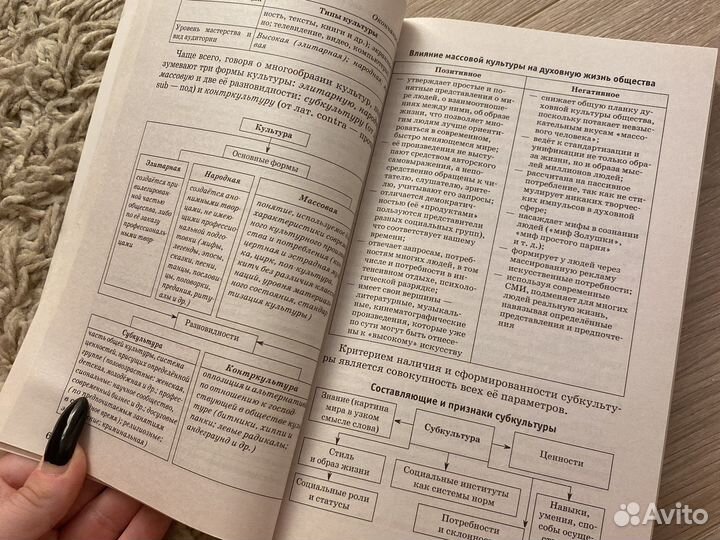 Справочник для подготовки к егэ по обществознанию