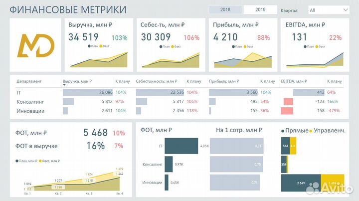 Работа с таблицами Excel, Google. Отчеты