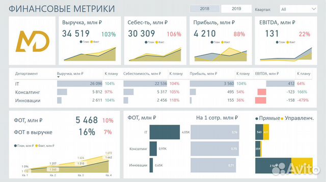 Работа с таблицами Excel, Google. Отчеты