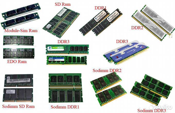 Оперативная память DDR4 DDR3 DDR2 комплекты