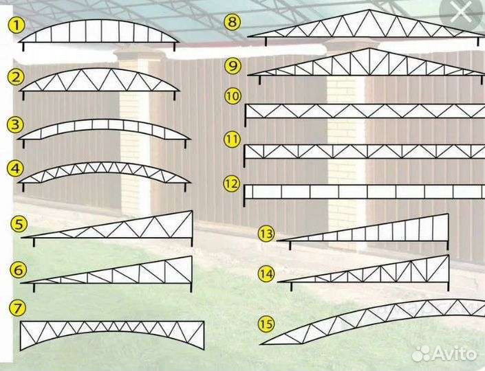 Готовые фермы для навеса