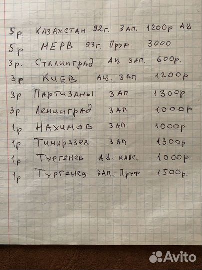 Монеты молодая Россия