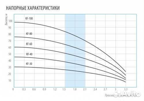 Колодезный насос Беламос KF80, с поплавком