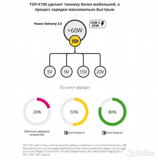 Внешний аккумулятор 96000mAh