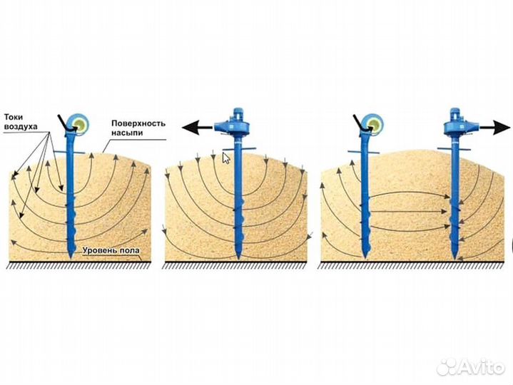 Аэраторы зерна, вентилятор вороха