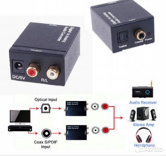Конвертер аудиосигнала из Coaxial + RCA