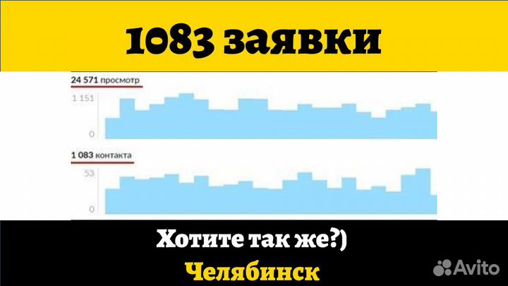 Авитолог С Гарантией Клиентов По Договору