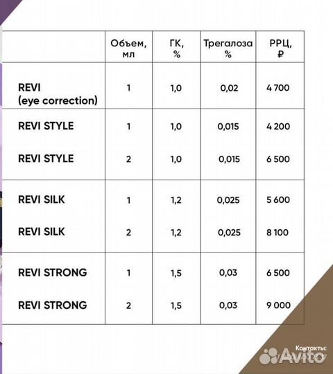 Revi eye, revi strong