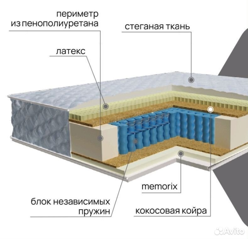 Матрас 180x200 ортопедический, Сумы