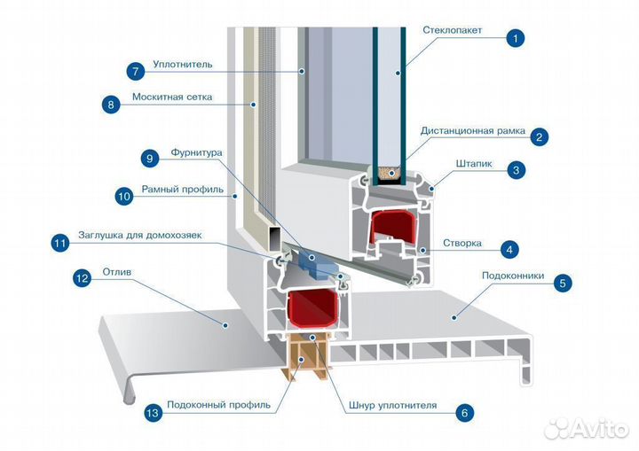 Окно для дачи